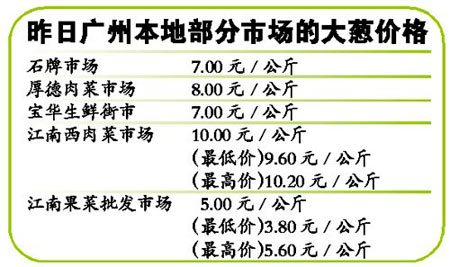 “向錢(qián)蔥”廣州暫未發(fā)威 零售價(jià)低于10元/公斤 