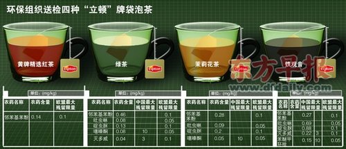 立頓茶疑檢出微量違禁農(nóng)藥 